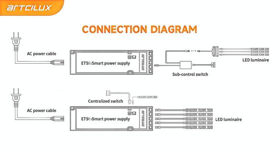 ETS 36W-12V Ultra-Thin Constant Voltage Power Supply LED Driver do przełączania